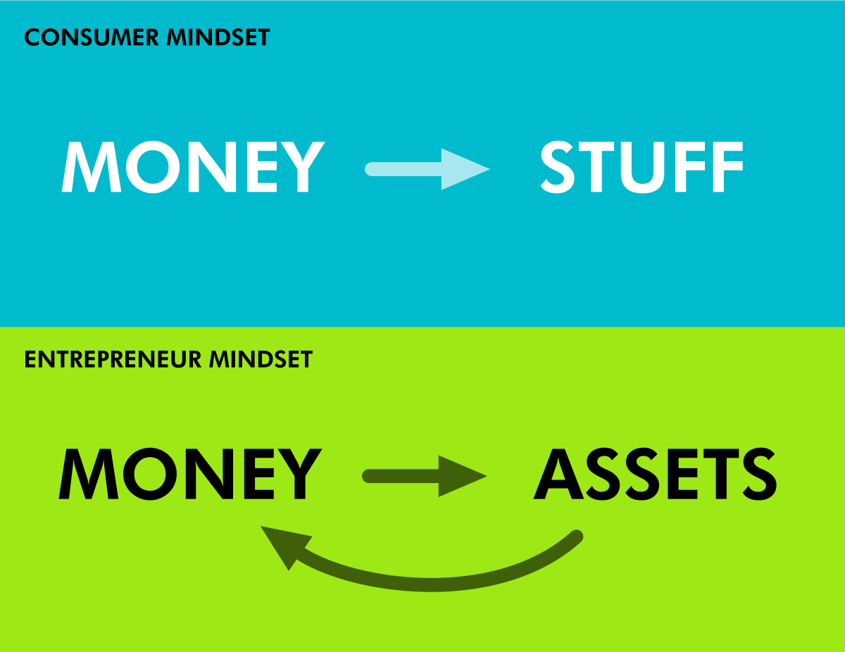 The difference between entrepreneurs and everyone else