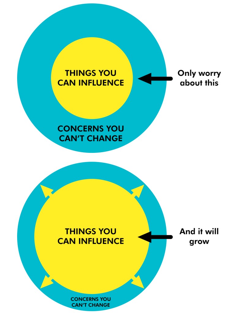 Your circle of influence